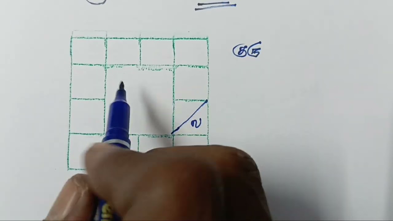 இது தெரிந்தா ஜோதிடத்தில் பெரிய ஆளு நீங்க பகுதி 1
