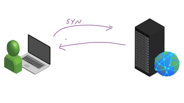 Wireshark Tutorial for Beginners - 8 - TCP 3 Way Handshake