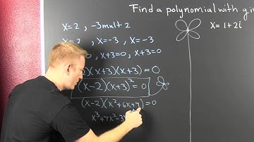 Find a Polynomial of Least Degree with Given Zeros complex