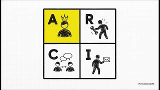 Guide to Org Design