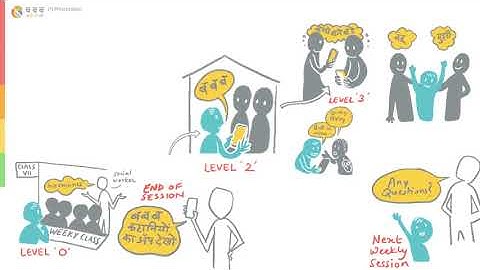 Bacche Bane Bade, IDC, IIT Bombay Interaction Design Student