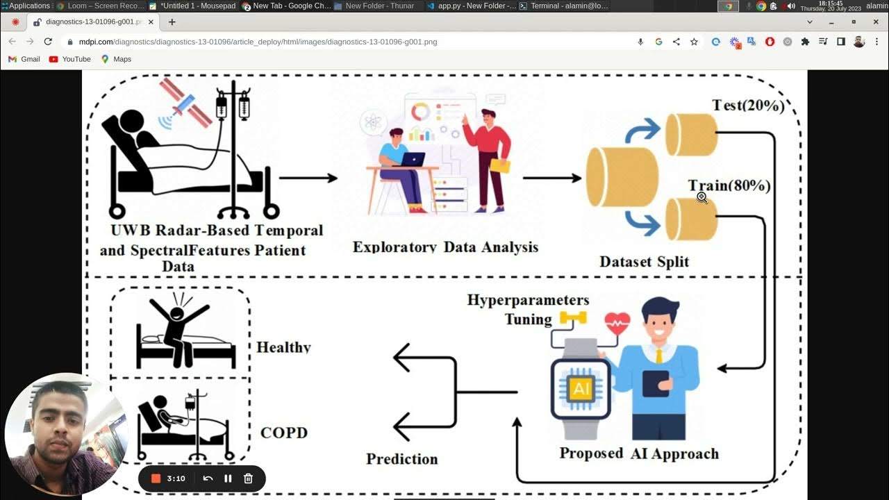 Testing Machine Learning Ai biotech model created using python flask ...
