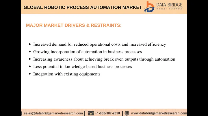 Global Robotic Process Automation Market – Industry Trends and Forecast to 2024