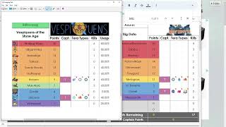 NSCPL Week 6 team prep