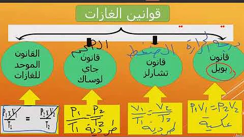 تحميل تجربة جاي لوساك Mp4 Mp3