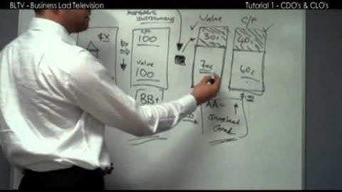 BL.TV - Tutorial 1 - CLO