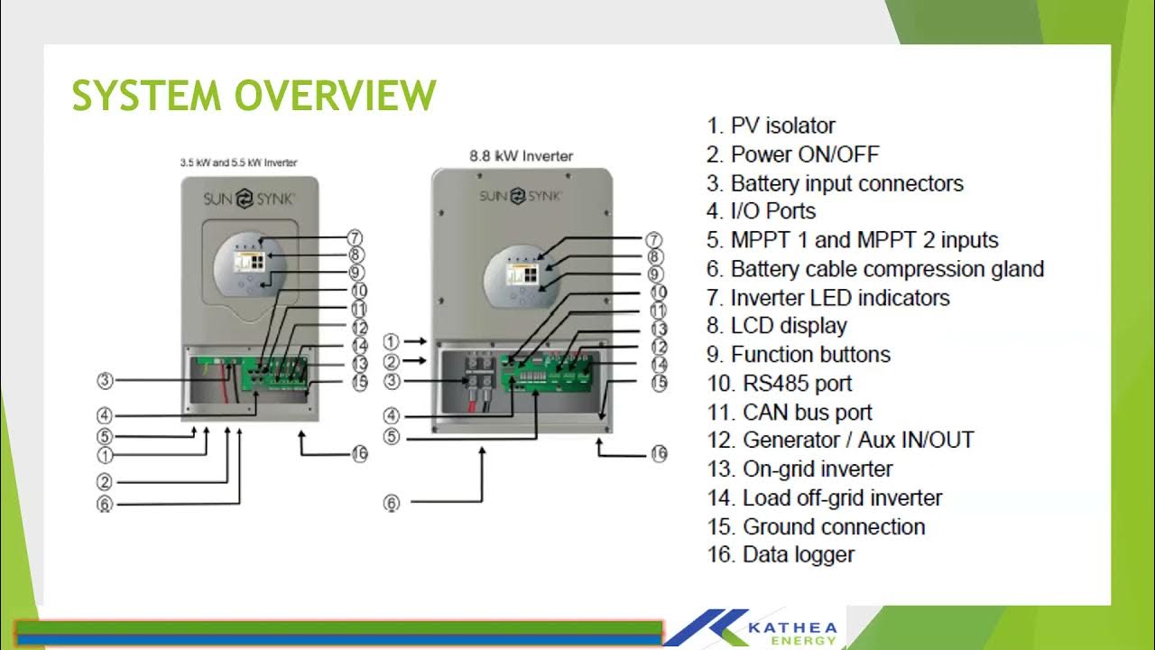 SunSynk Product Overview and Installation YouTube