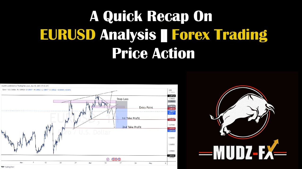 A Quick Recap On EURUSD Analysis || Forex Trading || Price Action - YouTube