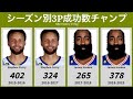 シーズン別3P成功数チャンプ