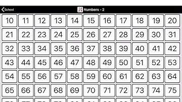 Proloquo2Go #2: Exploring Folders