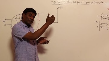 Symmetrical Fault Analysis on Alternator Concept | Power Systems | GATE & ESE | KN Rao