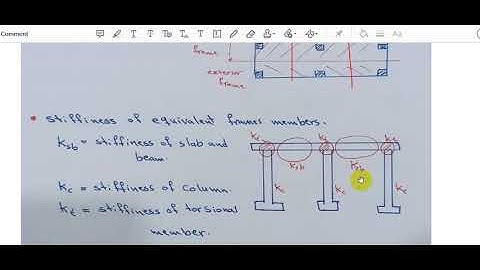 Equivalent frame method