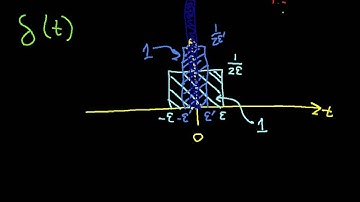 Continuous-time Unit Step and Delta Functions