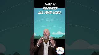 What's the Summer Solstice? #guelphphysics #astronomyeducation #astrophysics