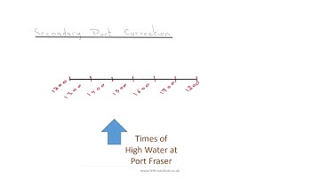 RYA Day Skipper: Secondary Port  Corrections