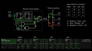 001: Balanced ternary inverter circuits