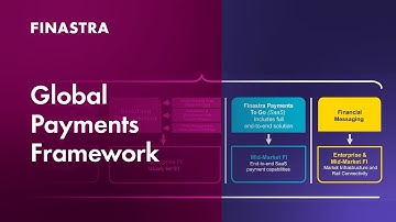 Global Payments Framework
