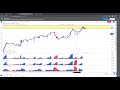 AUDCAD - Will it Break Resistance