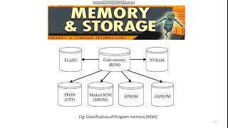 5. Memory of Embedded systems - Part 1