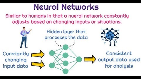 Neural Networks Explained - A Practical Insight (3 Minutes)