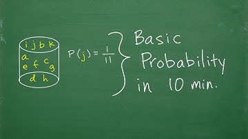 Let’s Learn Basic PROBABILITY….Step-by-Step….