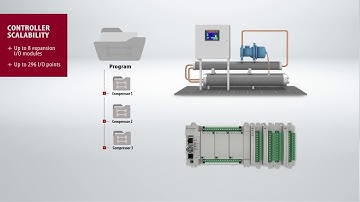 Micro870™ Controller Overview