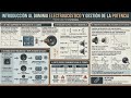 Dominio Electroacustico Santiago
