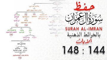حفظ سورة آل عمران | بالخرائط الذهنية | الايات 144 : 148 #حفظ_القرآن_الكريم