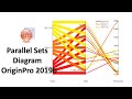 How to Draw a Parallel Sets Diagram in OriginPro 2019b
