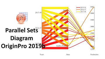 How to Draw a Parallel Sets Diagram in OriginPro 2019b