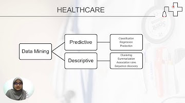 SQIT3033 - DATA MINING IN HEALTHCARE