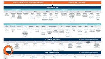 What is ATUM? | Apptio