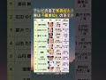 テレビの裏で家賃収入!実は「億単位」を稼ぐ芸能人の大家さん10選。