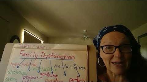 Step  One Part A of The Twelve Steps for Adult Children of Alcoholics or Dysfunctional Families