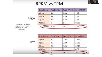 2020 STAT115 Lect3.3 RNA-seq Quantification