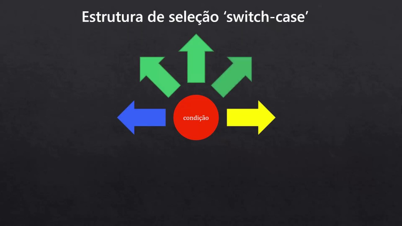 07 - Conceitos Básicos de Programação - Estrutura de Seleção 'Switch ...