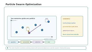 Particle Swarm Optimization