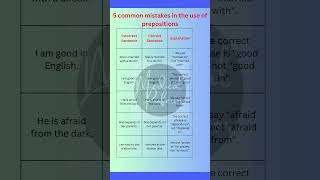 🚫 Common Preposition Mistakes in English | Avoid These Grammar Errors! ✅📚