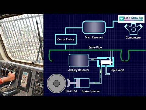 what is train air brake? #trainairbrake | introduction of train braking system | #lhb train brake