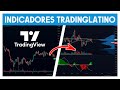 Cómo Configurar los INDICADORES de TradingLatino en TradingView