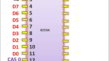 8259A Pin Configuration