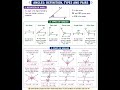 Angles topic Summary for Exam #studyo #angles #mathematics