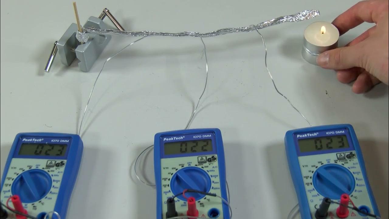Thermal conduction candle under aluminum foil experiment YouTube