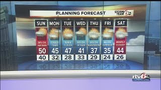 Indianapolis hits record-high temperatures screenshot 3
