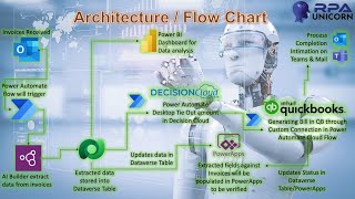 Lead Provider Invoice Processing Case Study