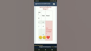 Indian Coast Guard Marks🥲💔Indian Coast Guard DB Cutoff #viral #shorts #indiancoastguard2023