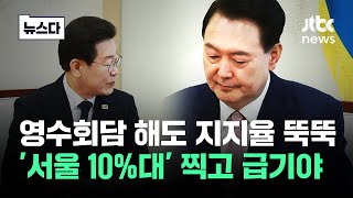 "브레이크가 안 들어"…지지율 바닥 '서울 10%대' 찍더니 #뉴스다 / JTBC News