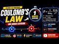Coulomb’s Law in 1 Minute ⚡ Class 12 Physics | Boards + JEE Revision | Study With Jai Only 1 Min