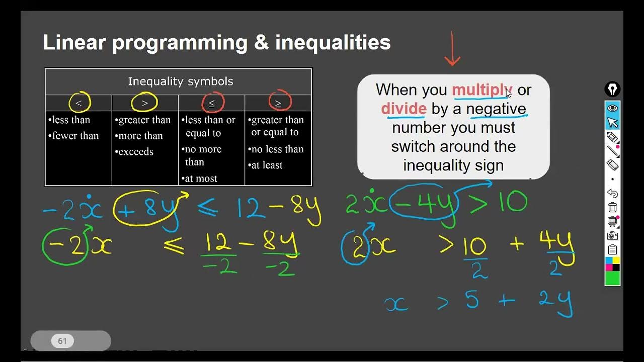 CSEC Math Linear Programming Part 1 - YouTube