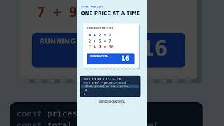 How Do 3 Prices Become 16 JavaScript reduce()
